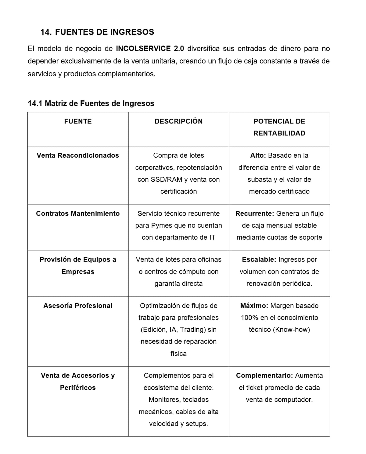 Matriz de fuentes de ingresos de la propuesta INCOLSERVICE 2.0