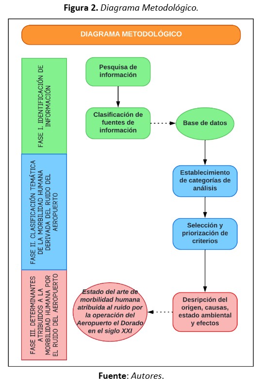 The three-phase diagram shows the path from the search to the classification and on to the Driving Forces model.